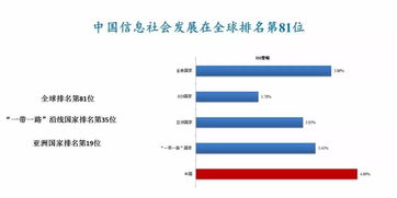 大数据在智慧城市建设中的角色有哪些